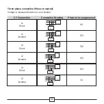 Preview for 21 page of ABB RVC Installation And Operating Instructions Manual