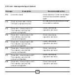 Preview for 28 page of ABB RVC Installation And Operating Instructions Manual