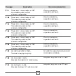 Preview for 29 page of ABB RVC Installation And Operating Instructions Manual