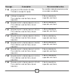 Preview for 30 page of ABB RVC Installation And Operating Instructions Manual