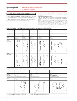 Preview for 8 page of ABB S 280 UC Series Technical Data Manual