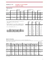 Preview for 9 page of ABB S 280 UC Series Technical Data Manual