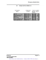 Preview for 166 page of ABB S4 Electrical Troubleshooting Manual