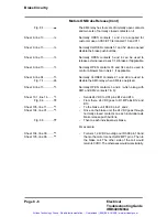 Preview for 205 page of ABB S4 Electrical Troubleshooting Manual