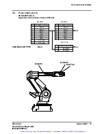 Preview for 404 page of ABB S4 Electrical Troubleshooting Manual