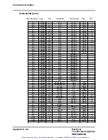 Preview for 421 page of ABB S4 Electrical Troubleshooting Manual