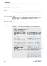 Preview for 42 page of ABB S4Cplus Instruction