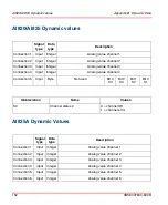 Preview for 152 page of ABB S800 I/O Manual