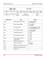 Предварительный просмотр 168 страницы ABB S800 I/O Manual