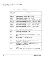 Предварительный просмотр 16 страницы ABB S800 I/O User Manual