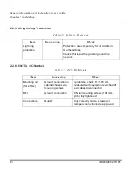 Предварительный просмотр 68 страницы ABB S800 I/O User Manual