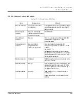 Предварительный просмотр 69 страницы ABB S800 I/O User Manual