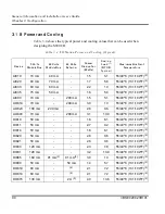 Предварительный просмотр 100 страницы ABB S800 I/O User Manual