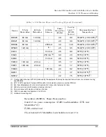 Предварительный просмотр 101 страницы ABB S800 I/O User Manual