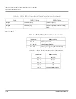 Предварительный просмотр 118 страницы ABB S800 I/O User Manual