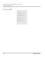 Предварительный просмотр 126 страницы ABB S800 I/O User Manual