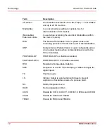 Preview for 12 page of ABB S800 Product Manual