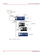 Preview for 22 page of ABB S800 Product Manual