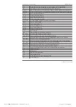 Preview for 62 page of ABB SACE Emax 2 Installation, Operation And Maintenance Instructions For The Installer And The User