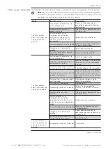 Предварительный просмотр 97 страницы ABB SACE Emax 2 Installation, Operation And Maintenance Instructions For The Installer And The User