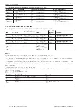 Preview for 99 page of ABB SACE Emax 2 Installation, Operation And Maintenance Instructions