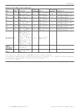 Preview for 105 page of ABB SACE Emax 2 Installation, Operation And Maintenance Instructions