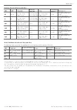 Предварительный просмотр 114 страницы ABB SACE Emax 2 Installation, Operation And Maintenance Instructions