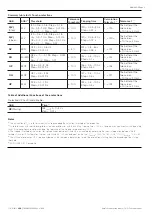 Preview for 120 page of ABB SACE Emax 2 Installation, Operation And Maintenance Instructions