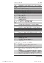 Предварительный просмотр 164 страницы ABB SACE Emax 2 Installation, Operation And Maintenance Instructions