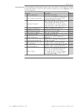 Preview for 249 page of ABB SACE Emax 2 Installation, Operation And Maintenance Instructions