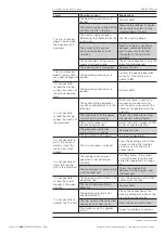 Предварительный просмотр 252 страницы ABB SACE Emax 2 Installation, Operation And Maintenance Instructions