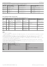 Preview for 80 page of ABB SACE Emax E1.2 Operating Instructions For The Design Engineer