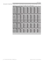 Preview for 297 page of ABB SACE Emax E1.2 Operating Instructions For The Design Engineer