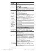 Preview for 54 page of ABB SACE Emax E2.2 Installation, Operation And Maintenance Instructions For The Installer And The User