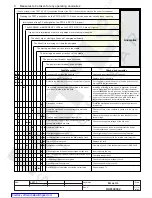 Preview for 23 page of ABB Sace Emax UL Listed Installation, Service And Maintenance Instructions