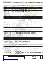 Preview for 94 page of ABB Sace Emax UL Listed Installation, Service And Maintenance Instructions