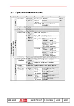 Предварительный просмотр 29 страницы ABB SACE PR010/T Manual