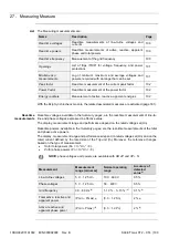 Preview for 100 page of ABB SACE Tmax XT2 User Manual