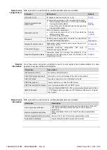 Preview for 199 page of ABB SACE Tmax XT2 User Manual