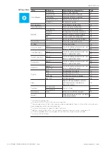 Preview for 35 page of ABB SACE Tmax XT5 Operation And Maintenance Manual