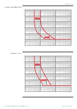 Предварительный просмотр 86 страницы ABB SACE Tmax XT5 Operation And Maintenance Manual