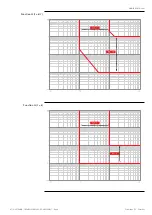 Preview for 89 page of ABB SACE Tmax XT5 Operation And Maintenance Manual