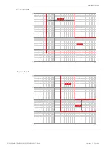 Предварительный просмотр 97 страницы ABB SACE Tmax XT5 Operation And Maintenance Manual