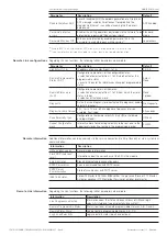 Preview for 158 page of ABB SACE Tmax XT5 Operation And Maintenance Manual