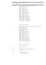 Preview for 37 page of ABB SACO 16D1 User Manual