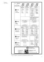 Preview for 35 page of ABB SACO 16D3 User Manual And Technical Description