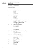 Preview for 38 page of ABB SACO 16D3 User Manual And Technical Description