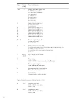 Preview for 40 page of ABB SACO 16D3 User Manual And Technical Description