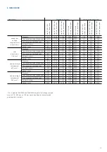 Preview for 13 page of ABB SafePlus Product Manual