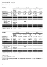 Preview for 10 page of ABB SafeRing Installation, Service And Maintenance Instructions